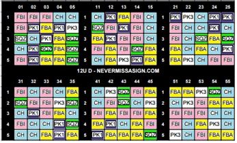 Softball wrist coach template creator : Wrist coachs