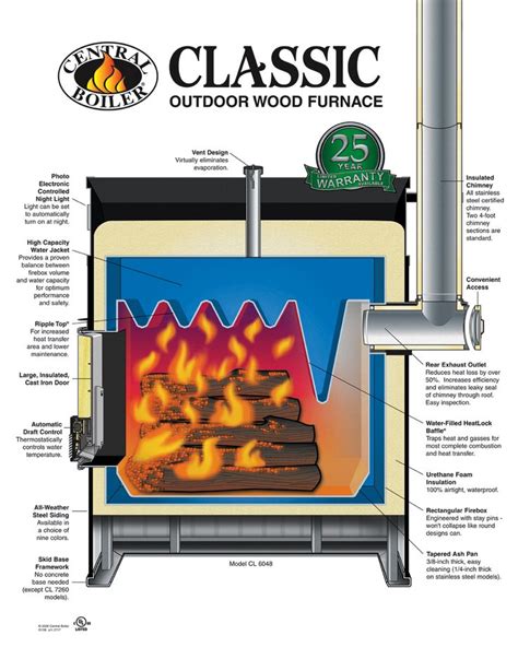 Check out our wood boilers selection for the very best in unique or custom, handmade pieces from our shops. 14 best images about diy wood furnace on Pinterest | Homemade, Stove and Solar