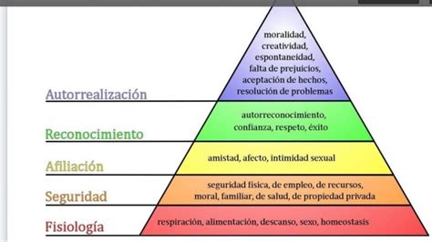 Pirâmide De Maslow Wicca And Bruxaria Amino