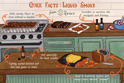 What Is Liquid Smoke And How Is It Used