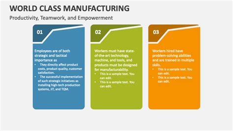 World Class Manufacturing Powerpoint Presentation Slides Ppt Template