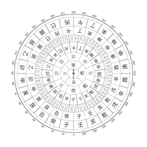 Premium Vector Chinese Feng Shui Compass With Chinese Character