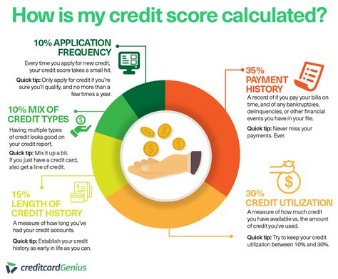 Credit Score In Canada What These 3 Digits Say About You
