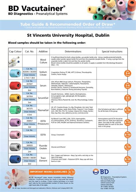 Bd Vacutainer St Vincent S University Hospital Hospital Order Of Draw University