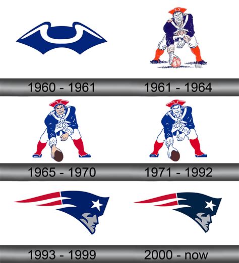 New England Patriots Logo And Symbol Meaning History Sign