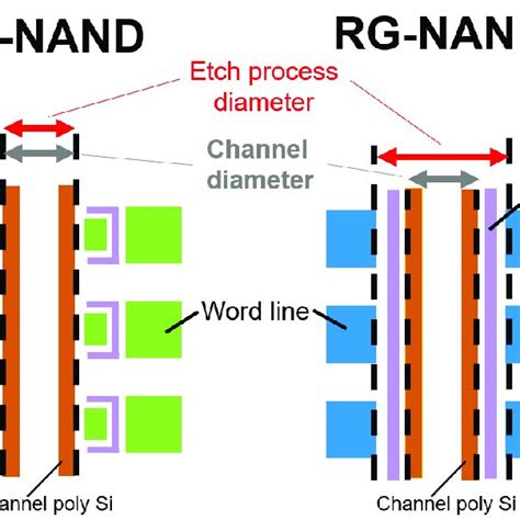 PDF Recent Progress On 3D NAND Flash Technologies