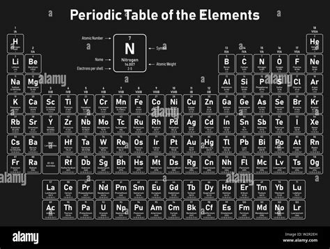 Tableau Périodique Des éléments Affiche Numéro Atomique Le Symbole