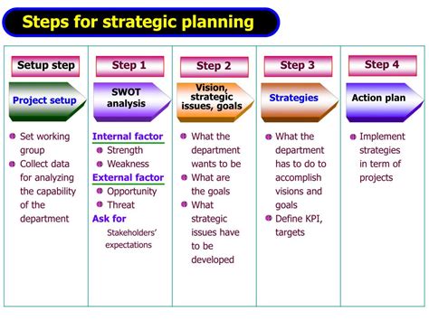 Steps Of Swot Analysis In Strategic Management Porn Sex Picture