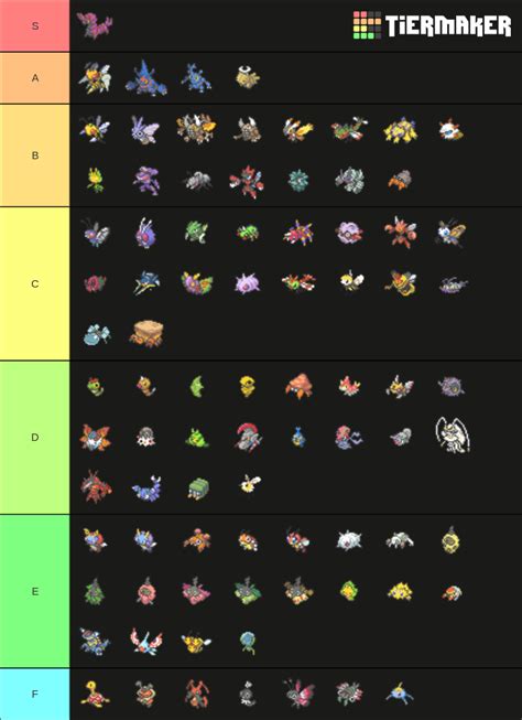 Bug Type Pokemon Tier List Community Rankings Tiermaker