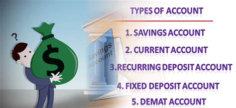 Different Types Of Bank Accounts Explained Bank Home