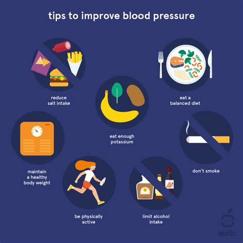 Lifestyle Tips To Help Reduce Blood Pressure Eufic