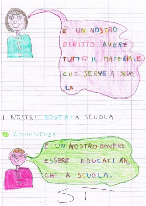 I diritti e i doveri dei bambini. I diritti e i doveri di noi bambini (convivenza - italiano ...