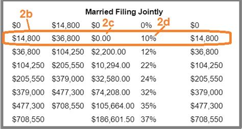 How To Calculate 2023 Federal Income Withhold Manually