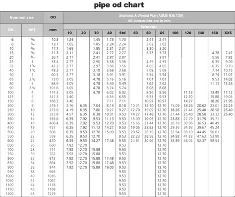 Steel Pipe Dimensions Sizes Chart Schedule Pipe