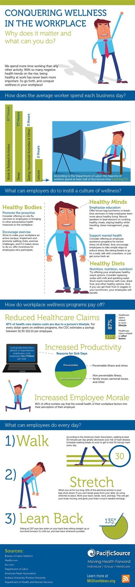 94 best images about Workplace Wellness on Pinterest ...