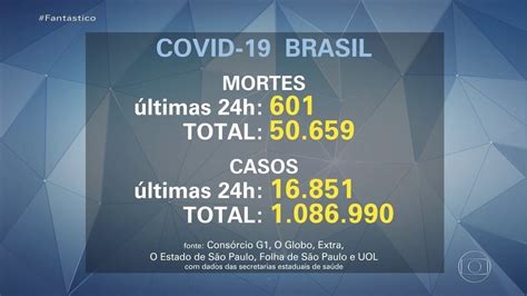 Brasil Tem Mortes Por Coronav Rus Mostra Cons Rcio De Ve Culos De Imprensa S O Em