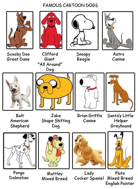 One more exemplary cartoon dog name is huckleberry hound. Famous Cartoon Dogs | Cartoon dog, Dog rules, Famous cartoons