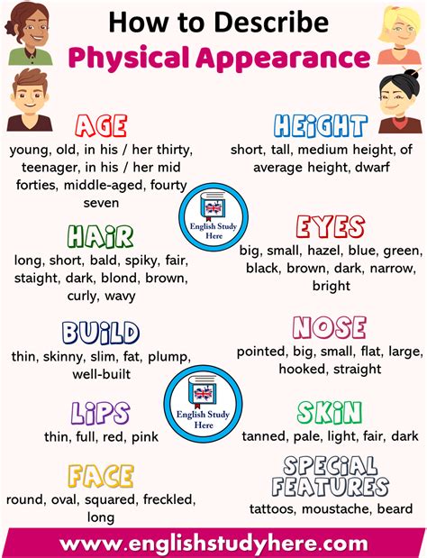 How To Describe Physical Appearance English Study Here English