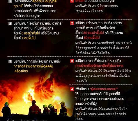 Jun 27, 2021 · ขอแสดงความยินดี แคปเฌอ หรือ กัปตันเฌอปราง อารีย์กุล หัวหน้าวงไอดอลสาวขายดี bnk48 เมื่อล่าสุดเธอคว้าอันดับ 1 จากกิจกรรม akb48 group asia festival hello, tiktok! Thai E-News : หายนะหลายอย่างในประเทศนี้มีต้นตอที่ระบอบห่วย ...