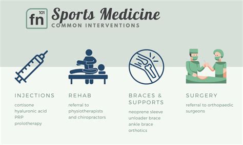 Sports medicine, or sport and exercise medicine (sem), is a branch of medicine related to physical exercise, fitness, and the treatment and prevention of injuries which may occur through sports and exercise. When should I see a sports medicine doctor? - Function101 ...