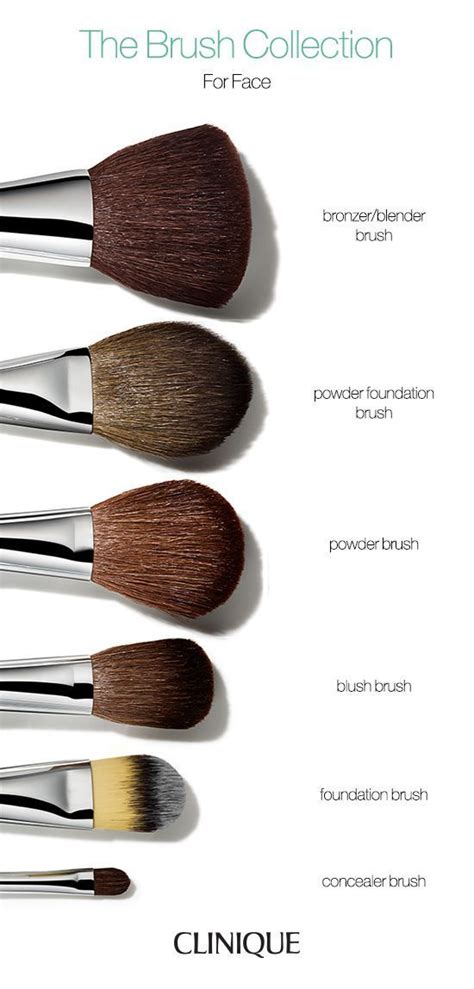 Shop clinique sonic system purifying cleansing brush system online at macys.com. Face Brushes | Clinique | Makeup brushes guide, Makeup ...