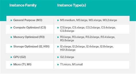 Sizing Pricing Amazon Web Services Ec2 Instance Types Techtarget