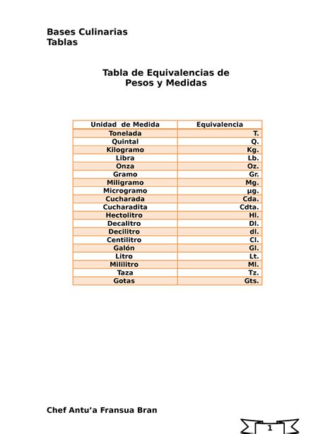 Tabla De Equivalencias De Pesos Y Medidas Medidas De Masa Peso Y