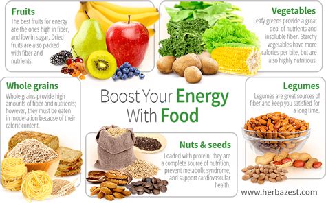 Boost Your Energy With Food Herbazest