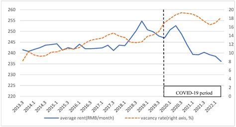 Buildings | Free Full-Text | The COVID-19 Sentiment and Office Markets