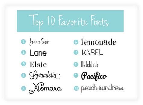 Top 10 Favorite Fonts Design Gahbrezzy