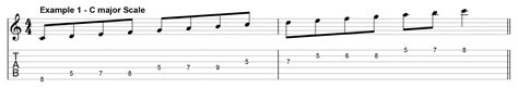 5 Easy Jazz Solo Exercises That You Want To Know Jens Larsen