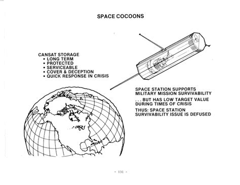 Possibilities Of New Business Growth Space Cocoons Aerospace