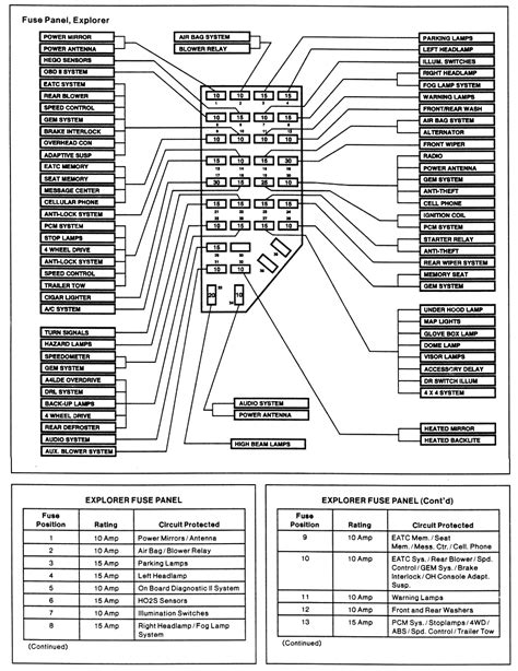 2003 Ford Explorer Sport Fuse Box Diagram