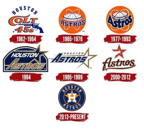 Houston Astros Logo The Most Famous Brands And Company Logos In The World