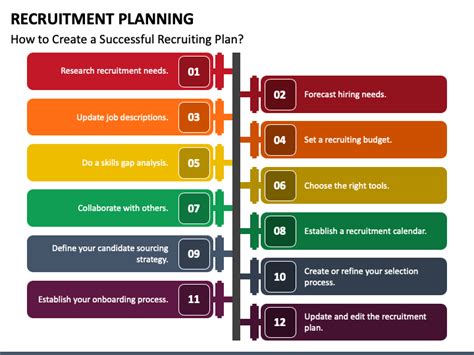 Recruitment Planning Powerpoint Template Ppt Slides