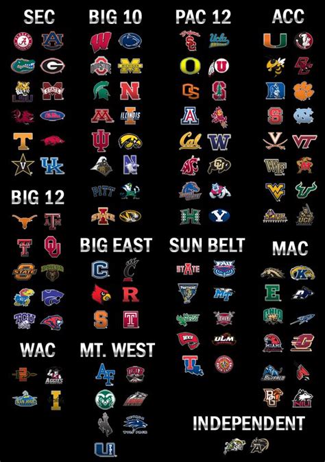 Ncaa Logos By Conference For The Bar College Football Logos Ncaa