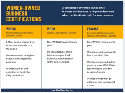 guide to wbenc certification elevate your woman owned business
