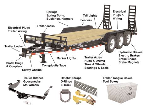 It includes a reinforced receiver that can accept a certain size draw bar. When It Comes To Trailer Parts... | Midstate Hyundai of ...