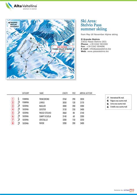 Stelvio Pass Ski Map Free Download