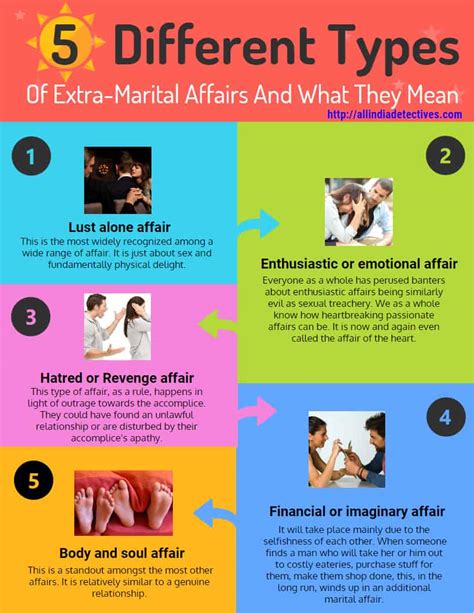 5 Different Types Of Extra Marital Affairs All India Detectives