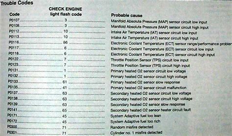 Honda Check Engine Light Codes List
