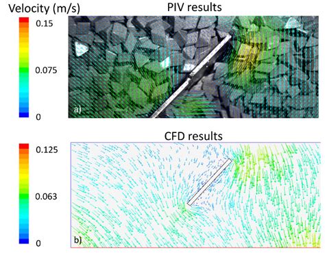 Comparison Between Piv Measured And Piv Predicted Velocity Fields A