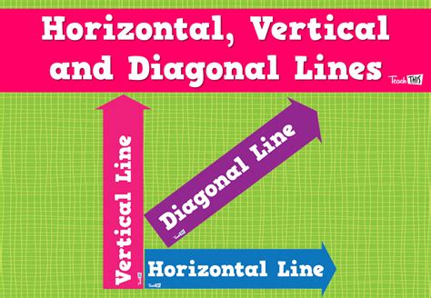 Horizontal Vertical And Diagonal Lines Teacher Resources And