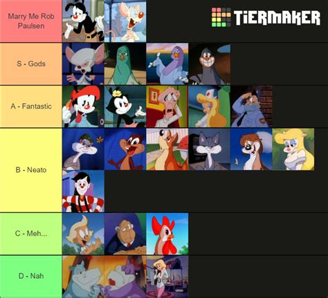 my favorite animaniacs characters rating 2 by bart toons on deviantart