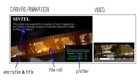30 Must See Html5 Tutorials To Wow Your Audience