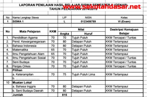 Aplikasi Raport Kurikulum 2006 Atau Ktsp Untuk Sd 4