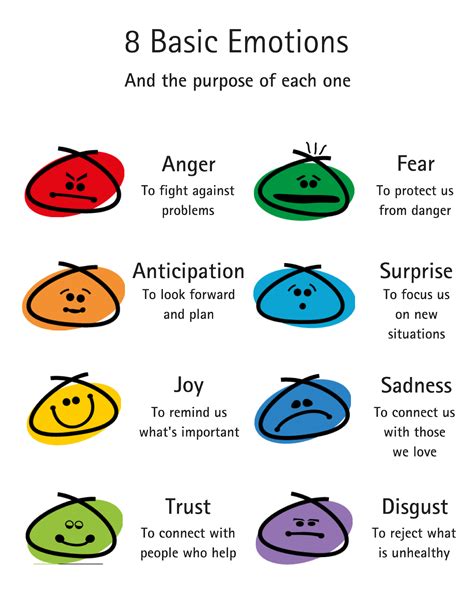 Plutchiks Wheel Of Emotions Feelings Wheel Emotions Social Skills