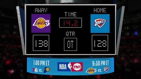 Live Scoreboard Lakers Thunder On Tnt Youtube