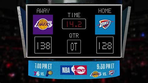 LIVE Scoreboard Lakers Thunder On TNT YouTube