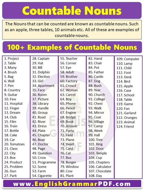 100 Examples Of Countable Nouns Pdf Nouns English Grammar Pdf